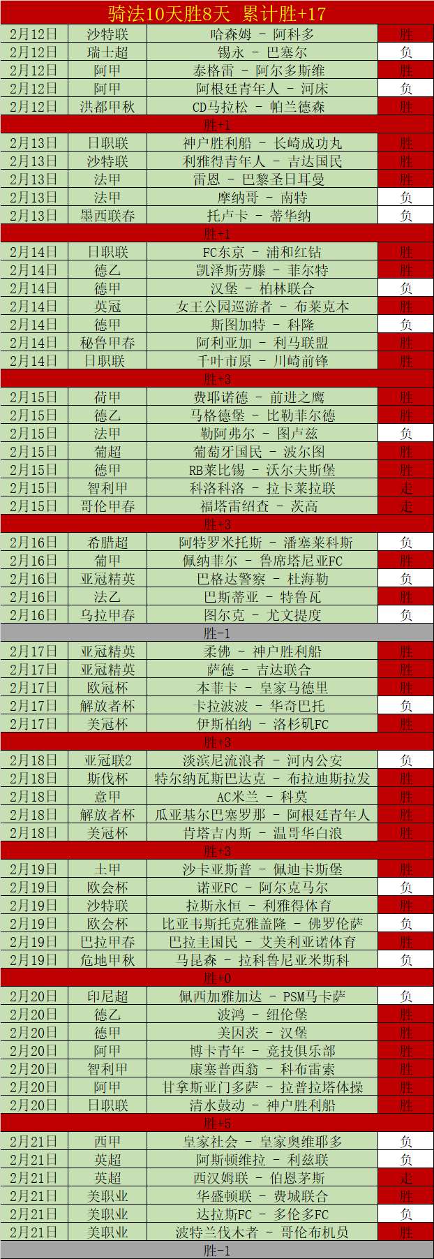 国足对澳大,利亚半场战,王大雷失误,体彩玩彩网,体育彩票,玩彩网,足球彩票,篮球彩票,官方网站