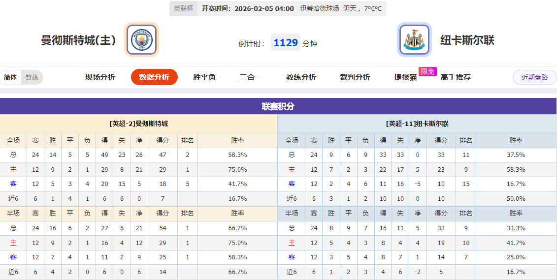喜鹊以炮兵,之姿连胜七,半决赛首回,体彩玩彩网,体育彩票,玩彩网,足球彩票,篮球彩票,官方网站