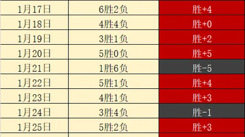 【高光时刻】CBA第30轮最佳进球盘点