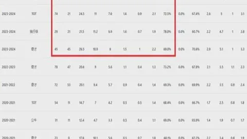 “广州恒大前国脚服刑期限公布，逃亡被捕之际恰逢工资发放”