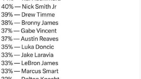 羅斯芝加哥快閃花店榮獲MVP獎杯，瞬間成焦點