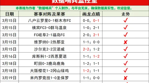 大乐透期号专家推荐分析：海妖能否逆袭